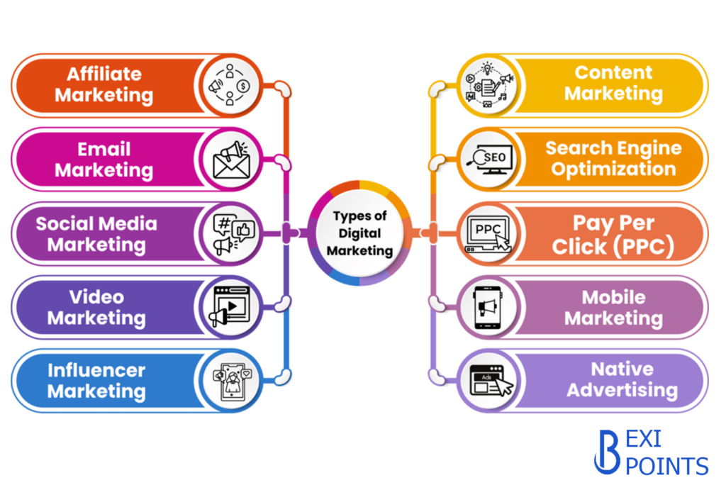 Jenis-Jenis Digital Marketing